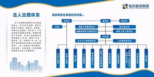 臨沂城投集團 回眸“十三五”奮進新時代，開啟逐夢國內一流新篇章